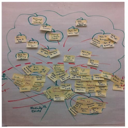 Examples of innovation games | PDF