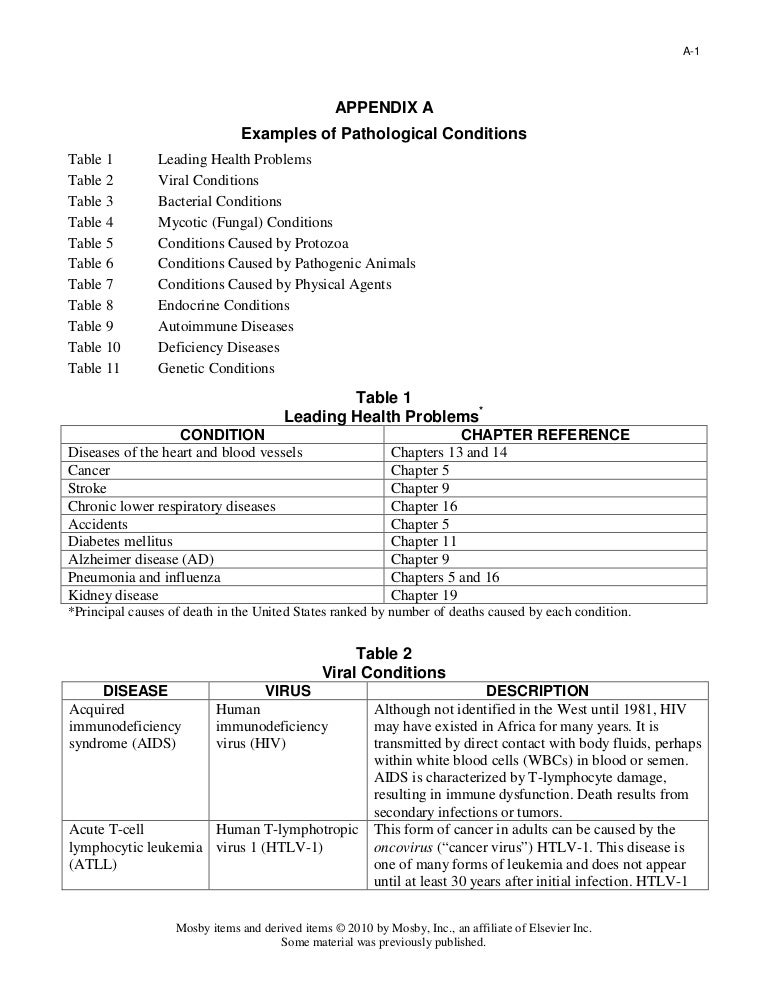 Examples of pathological (disease) conditions