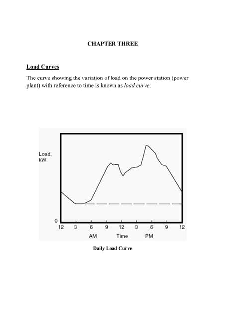 Examples on load curve