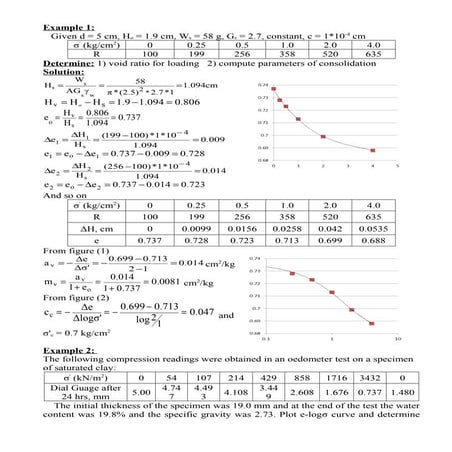 Examples on total  consolidation