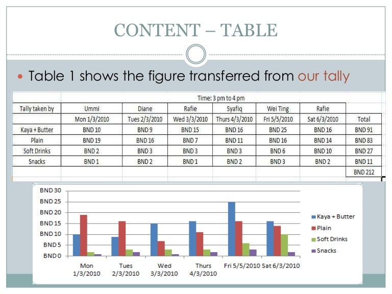 Example Table1 New