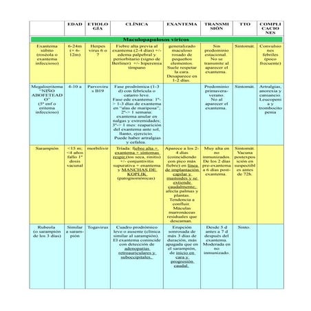 Exantemas (1)
