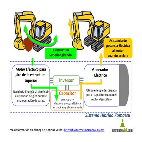 Excavadora Komatsu Pc 200 8 Hybrid (Híbrida) Español   MercadoVial.Com