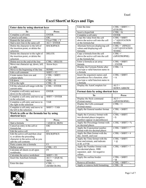 all shortcuts of in Excel