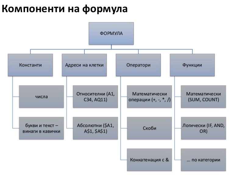 Excel - формули и функции