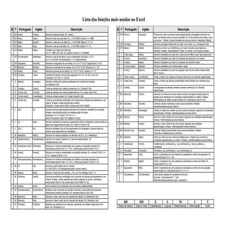 lista de funções Excel