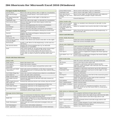 Excel 2010 keyboard shortcut | PDF