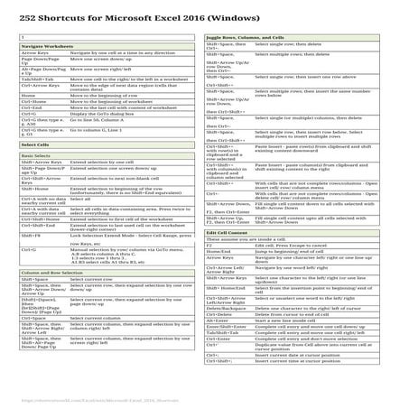 Excel 2016 keyboard shortcut | PDF