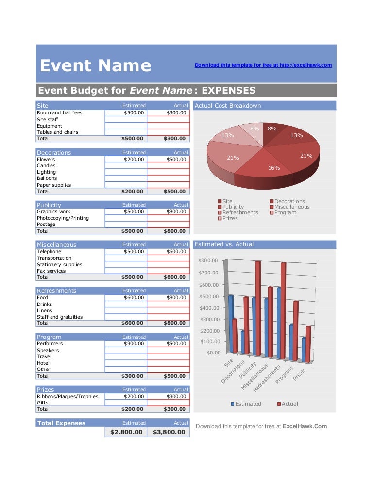 Excel Budget Template