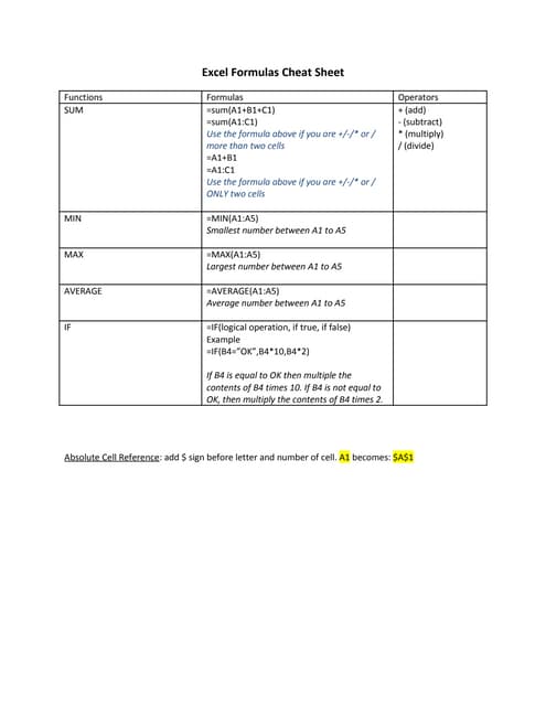 Excel formulas cheat sheet | PDF