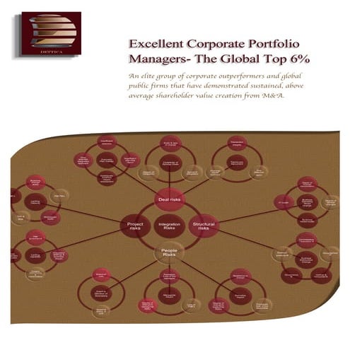 Excellent corporate portfolio managers- the global top 6%