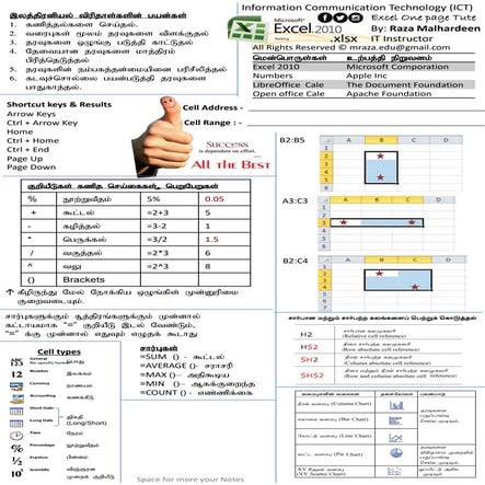 SDLC - ICT Grade 11 Chapter 2 Tute Tamil Medium Sri Lanka | PDF
