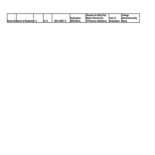 Excel sheets to be filled by respective tpo