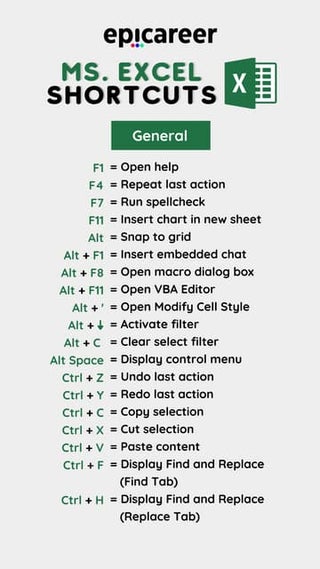 Computer shortcuts and Special characters | PDF