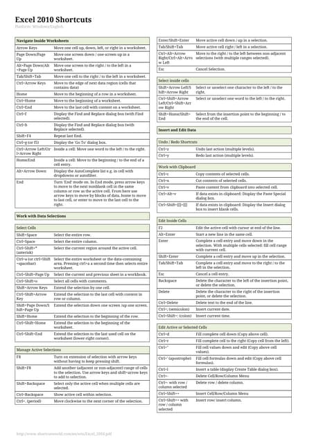 Excel shortcut key