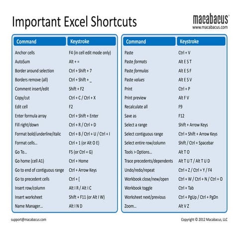 Computer shortcuts and Special characters