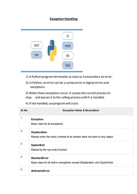 Exception handlingpdf | PDF