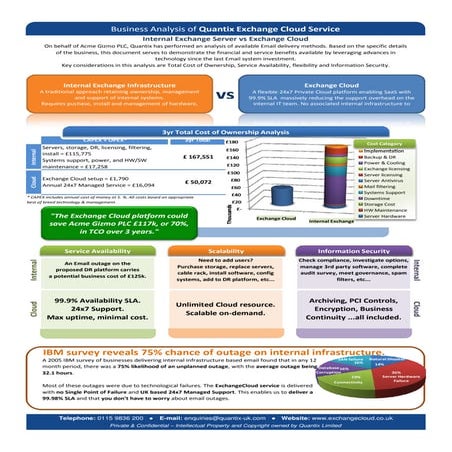 Exchange cloud tco analysis (Quantix)
