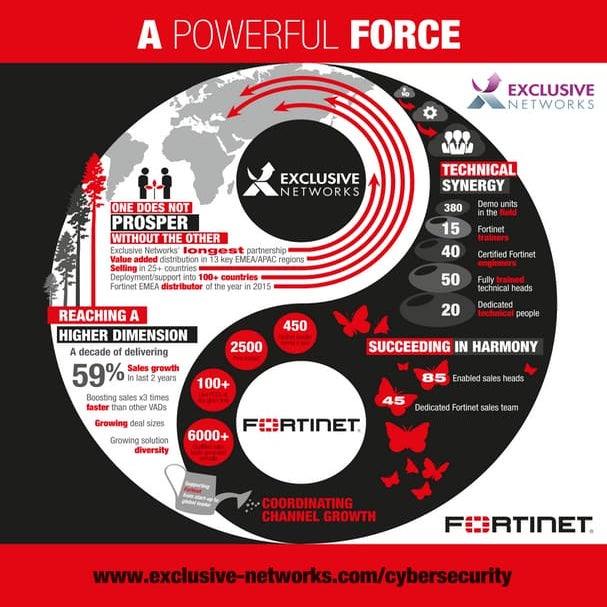 Why Exclusive Group and Fortinet are a solid "partnership". 