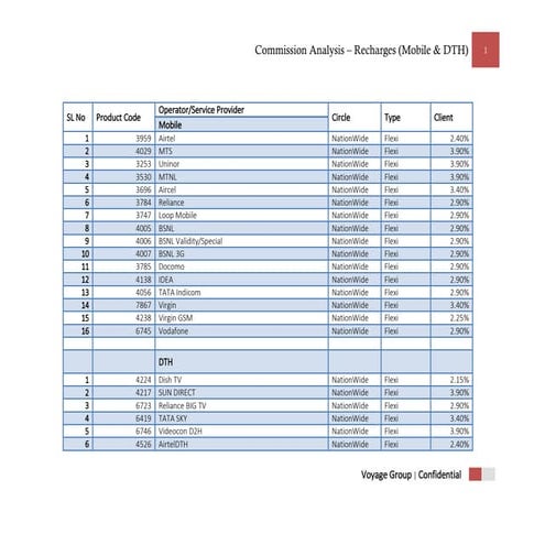 Exclusive Commission Structure - Recharge Products | PDF