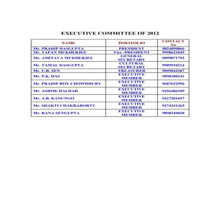Executive committee of 2012