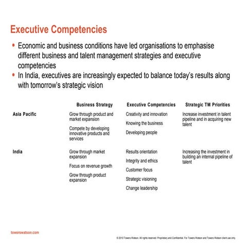Max Sutherland's Global Value Proposition: Increased Revenue, Margins ...