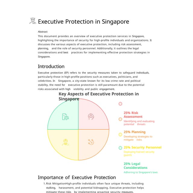 What Are Executive Protection Services, And When Are They Needed? | PDF