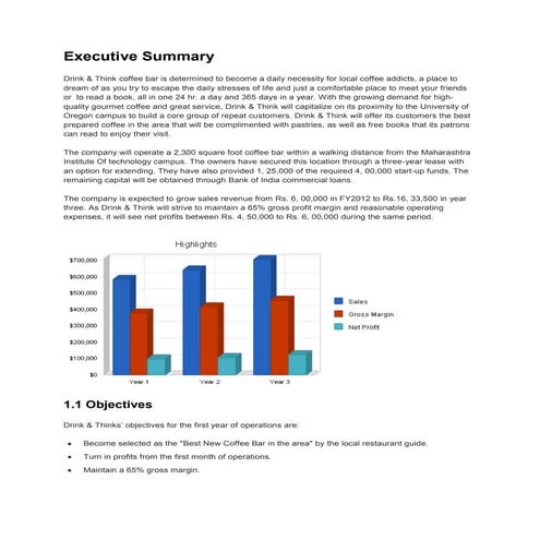 business plan by Nitesh Jaiswal on coffee shop | DOCX