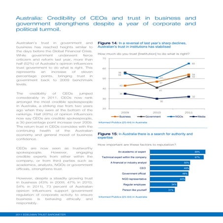 Edelman Trust Barometer 2011 Australian Executive Summary
