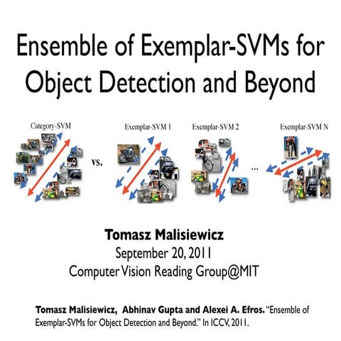 Ensemble of Exemplar-SVM for Object Detection and Beyond