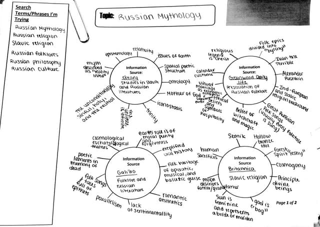 Exemplary Search Maps By David Whit...