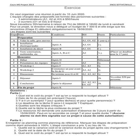 Exercice ms project 2020 | PDF