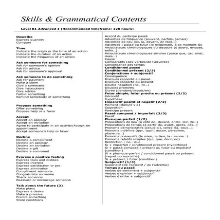 Complex structures in French to maximise your GCSE grade | PPT