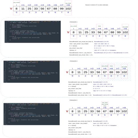 Exercicio Resolvido de Busca Binária com Codigo e Imagens