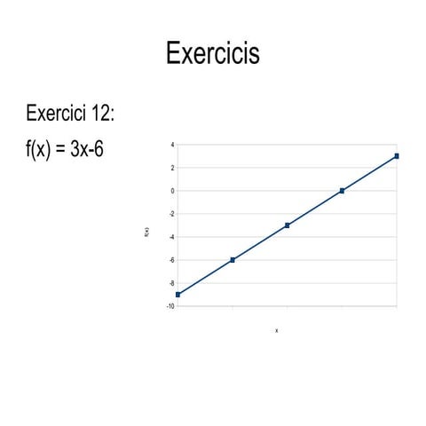 Exercicis