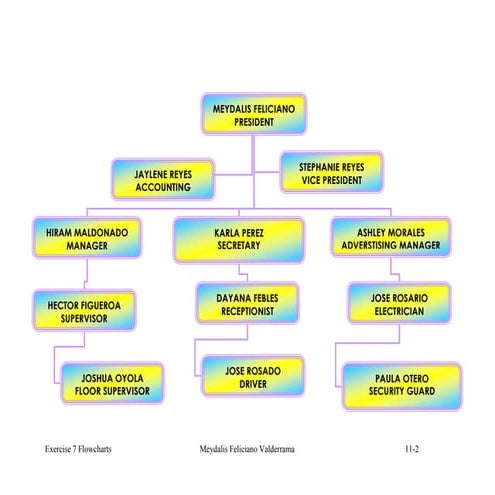Exercise 7 flowcharts