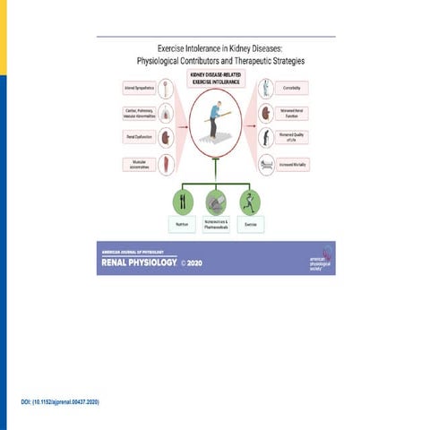 exercise intolerace in chronic kidney disease.pptx