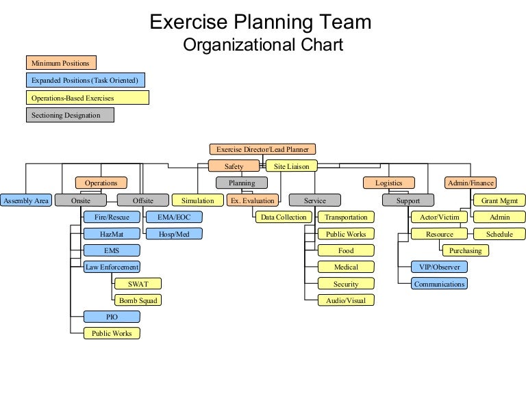 Ema Organisational Chart