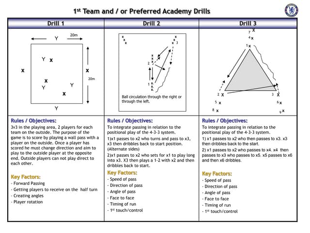 José Mourinho Training Drills