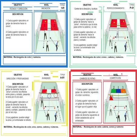 Exercises according to the level in padel | PPTX