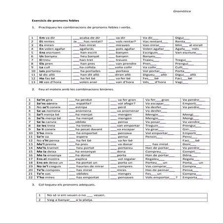 Pronoms febles. Exercicis