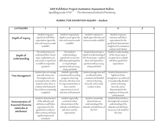 Jorge SUPERVISOR'S REPORT | PDF