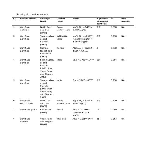 Existing allometric equations | DOCX