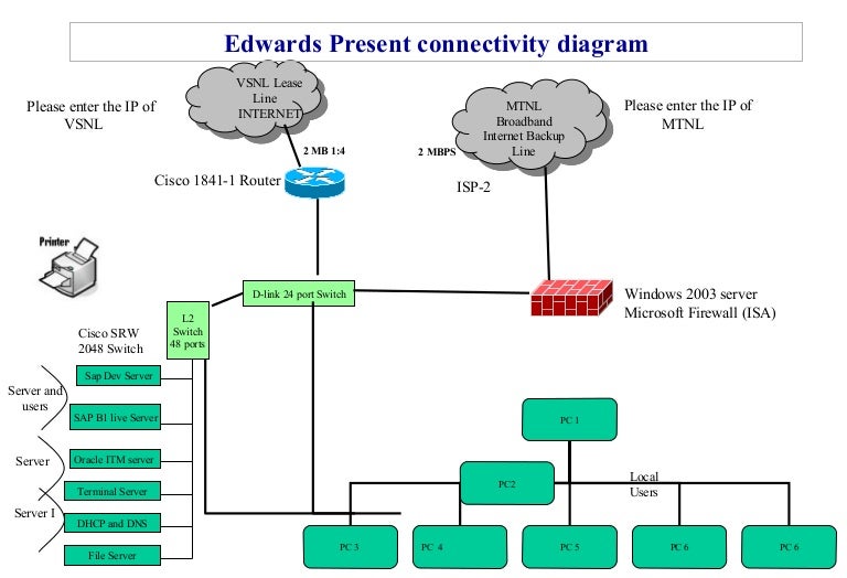 mumbai network diagram