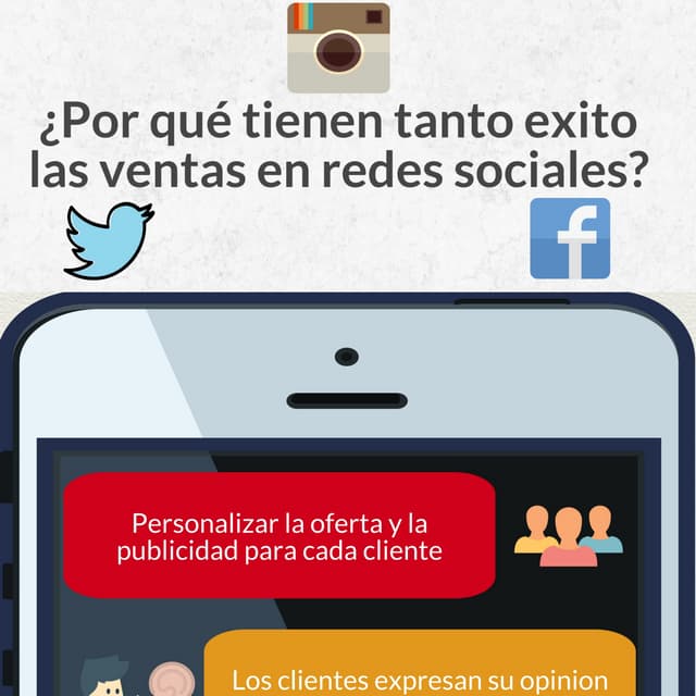 eCommerce en las redes sociales #Infografía Planimedia
