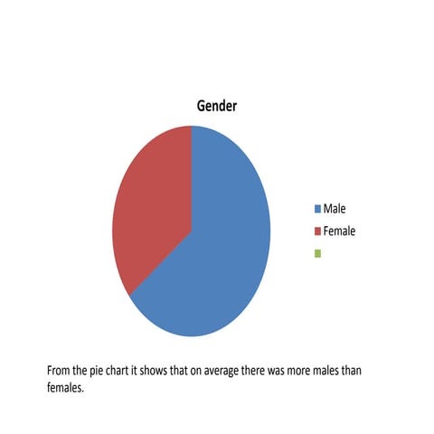 Exit poll pie charts