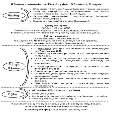 Η δεύτερη πολιορκία του Μεσολογγίου - Ο Διονύσιος Σολωμός