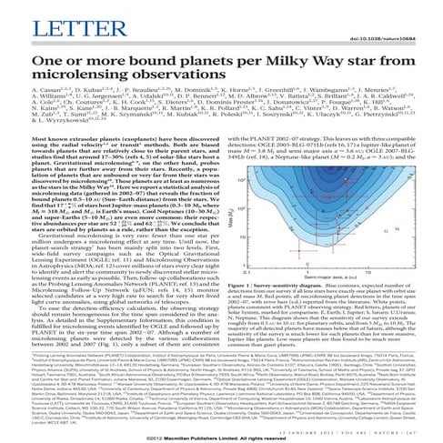 Exoplanets per milk_way_stars