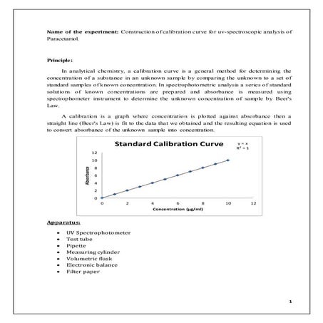 Construction of calibration curve for uv-spectroscopic analysis of Paracetamol.