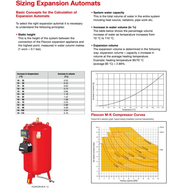 Types of Expansion Tanks